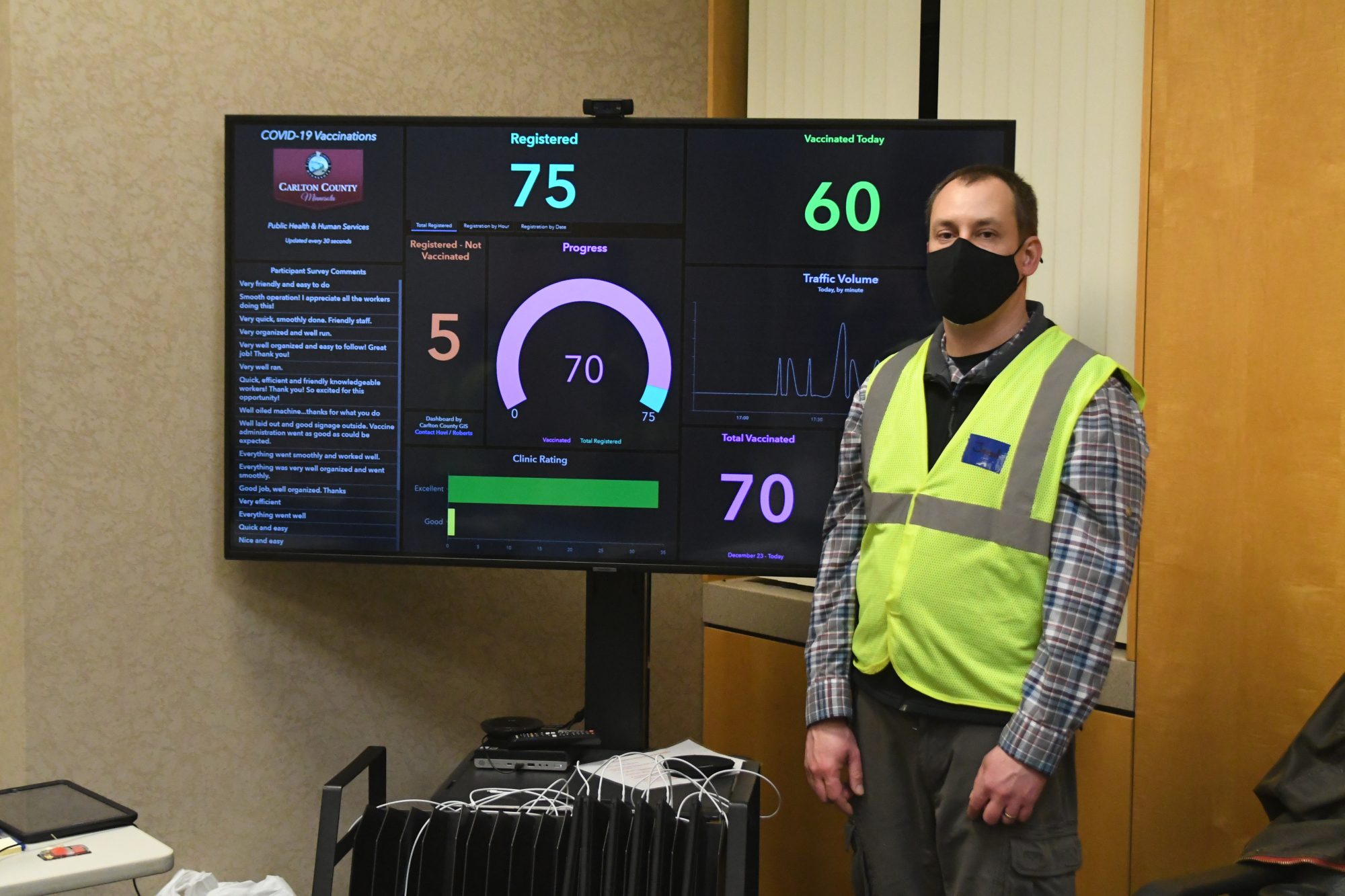 Jared Hovi, Carlton County GIS Coordinator, in front of the Esri dashboard showing the progress of the drive-through COVID-19 vaccine clinic.