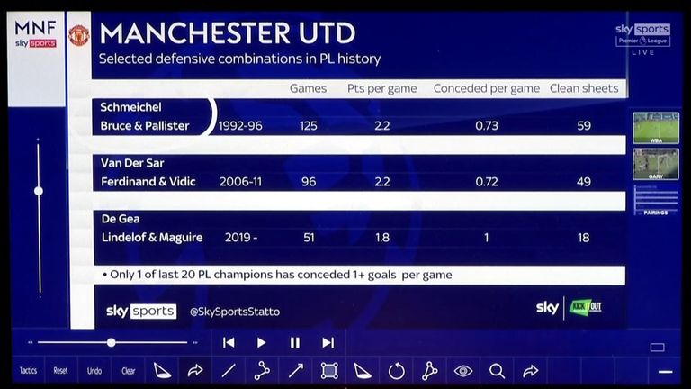 Manchester United&#39;s best defensive pairings in the Premier League era