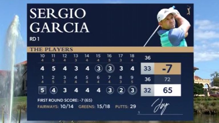 A closing eagle at the par-five ninth capped a fine first round from Garcia