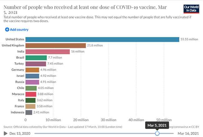 COVID-19 Vaccine Data