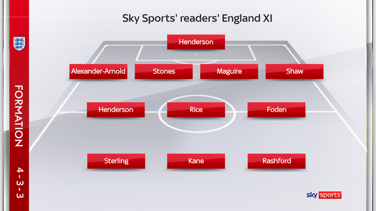 England&#39;s XI for the Euros - as selected by Sky Sports readers