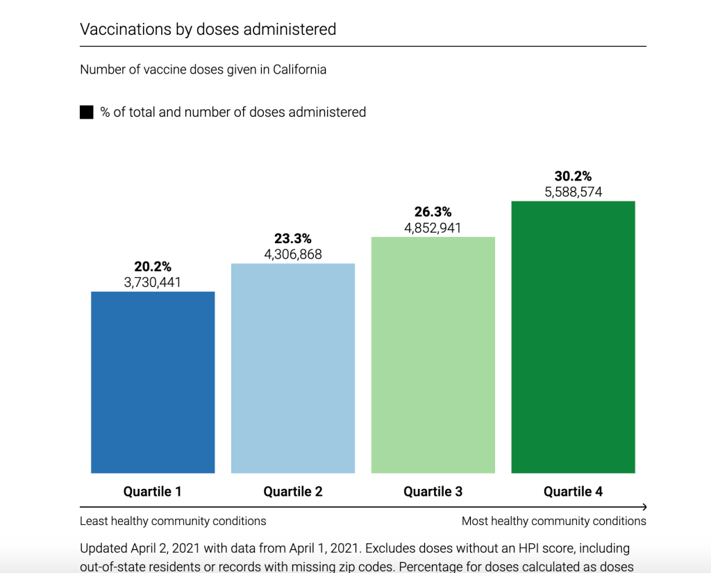 covid-vaccinations